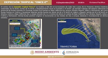 conagua
