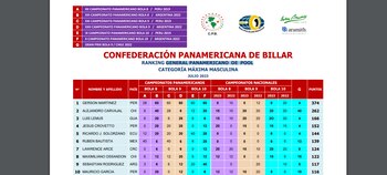 Ránking masculino (CPB)