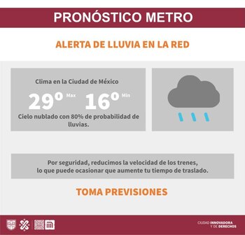 Probabilidad de lluvia en CDMX