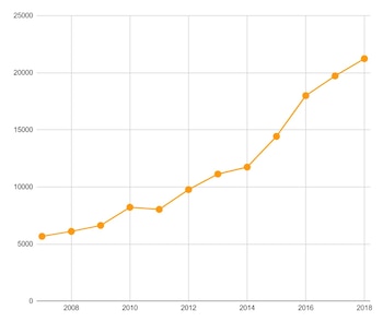 Las visitas de bolivianos a México ha ido en aumento desde el 2007 (Foto: Especial)