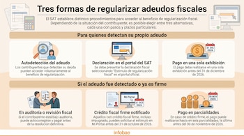 Infografía "Tres formas de regularizar adeudos fiscales" con seis paneles ilustrados y texto. Muestra documentos, ordenador, dinero y calendarios. Logotipo Infobae.