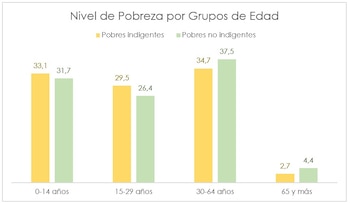 Fuente: Instituto Nacional De Estadísticas