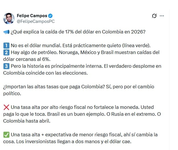 Felipe Campos, economista, anotó que el verdadero desplome en Colombia coincide con las elecciones - crédito @FelipeCamposPC/X
