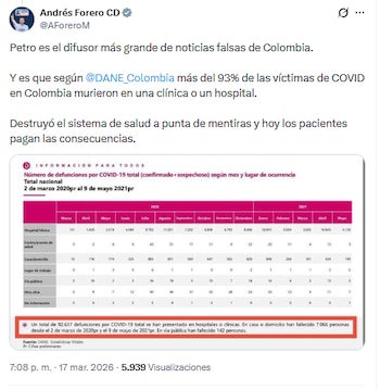 Andrés Forero cuestionó los argumentos del presidente Petro sobre las EPS- crédito @AForeroM/X