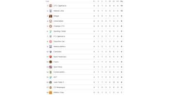 Tabla de posiciones previo al