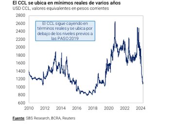 Fuente: SBS Research.