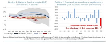 El déficit primario, aquel que