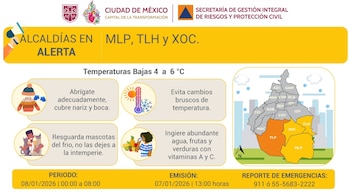 Continuarán las bajas temperaturas para