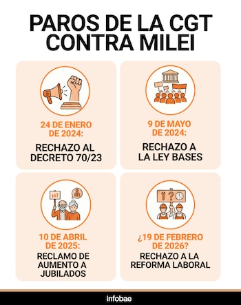 Infografía que detalla los paros