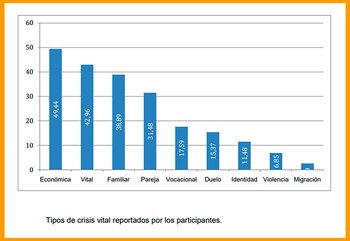 Entre las crisis admitidas por