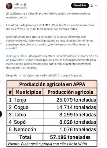 La congresista Lalis advirtió que la derogatoria de las Appa es un error si no se ofrecen alternativas - crédito @smilelalis/X