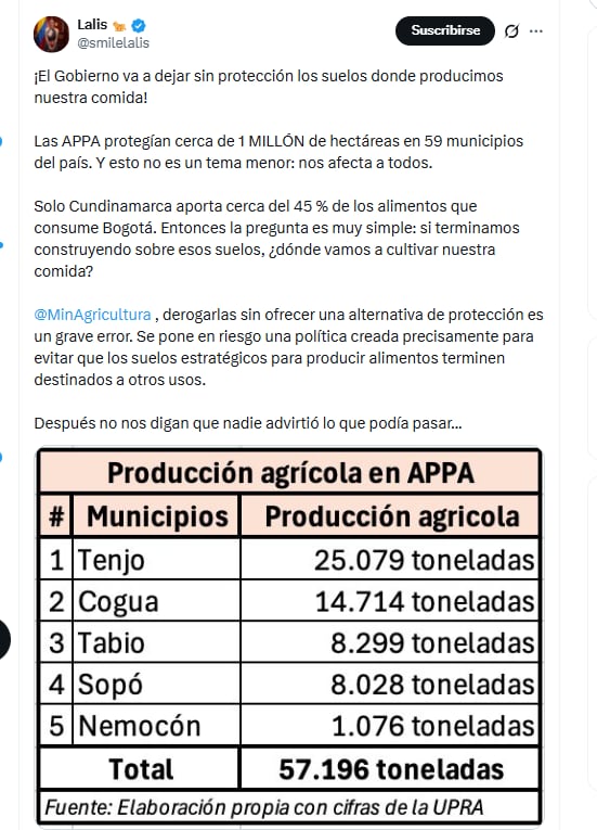 La congresista Lalis advirtió que la derogatoria de las Appa es un error si no se ofrecen alternativas - crédito @smilelalis/X