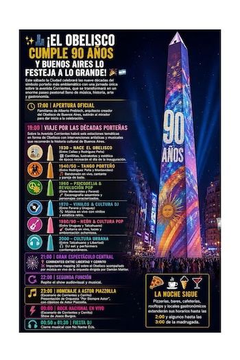 La Ciudad de Buenos Aires celebrará los 90 años del Obelisco
