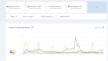Según los datos lanzados Google