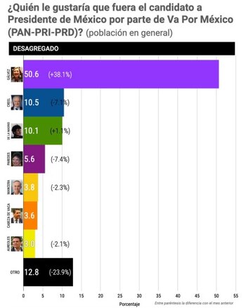 La encuesta de México Elige