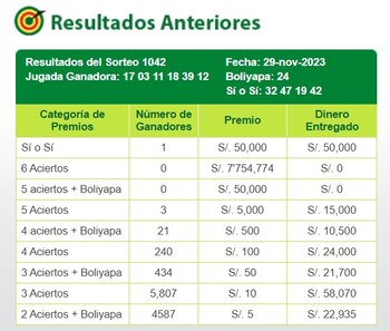 La Tinka. (Captura: Intralot)