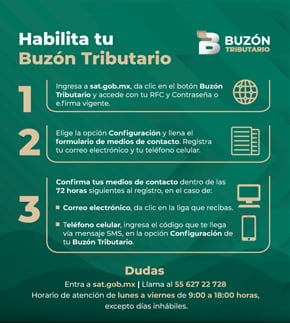 El SAT puede imponer una multa de hasta 11 mil 540 pesos a quienes no habiliten su Buzón Tributario o mantengan desactualizados sus medios de contacto