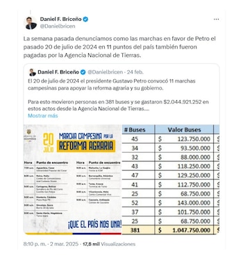 Daniel Briceño denunció recursos al parecer malgastados por Gobierno Petro