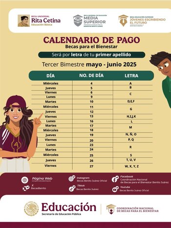 Estudiantes con apellidos que inician