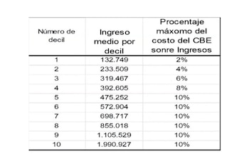Ejemplo presentado en audiencia Pública