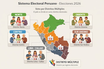 Infografía educativa que ilustra el