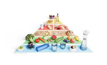 La nueva pirámide alimentaria de Suiza (FSVO)