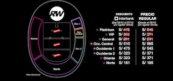 Las nuevas localidades y precios de sus entradas para el show de Robbie Williams. Ticketmaster