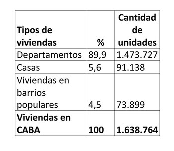Fuente: Fundación Tejido Urbano