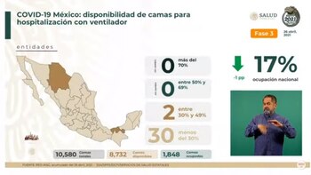 Solo dos entidades federativas tienen