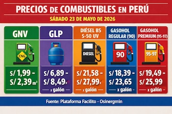 Gráfico tabular de precios de combustibles en Perú para el 23 de mayo de 2026, con GNV, GLP, diésel, gasohol regular y premium, y fuente Osinergmin.