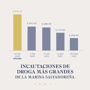 Un modelo de seguridad genera