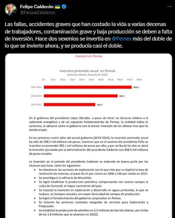 Felipe Calderón cuestionó la inversión