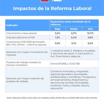 La reforma laboral traería justicia