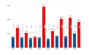 El balance de las sentencias