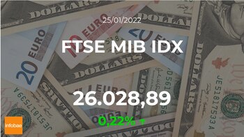 El FTSE MIB IDX sube