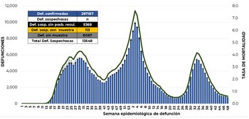 coronavirus en méxico 15 de diciembre