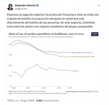 Alejandro Gaviria mostró cifras que