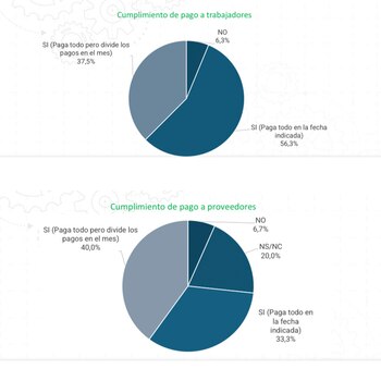 Cumplimiento de pagos de salarios