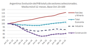 En los últimos años se