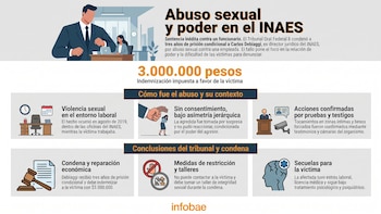 La Justicia publicó los fundamentos de la condena por abuso sexual contra un ex funcionario del INAES