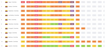 La OMS advierte que las