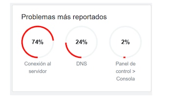 Los usuarios en Estados Unidos