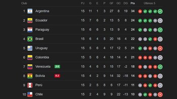Esta es la tabla de