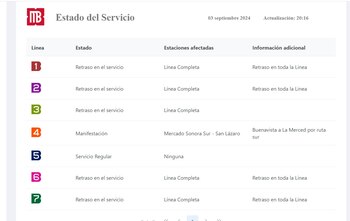 Retrasos en varias líneas del