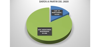 Los cuadros con la información