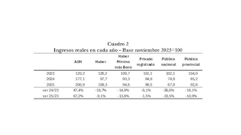 Fuente: Nadín Argañaraz en base