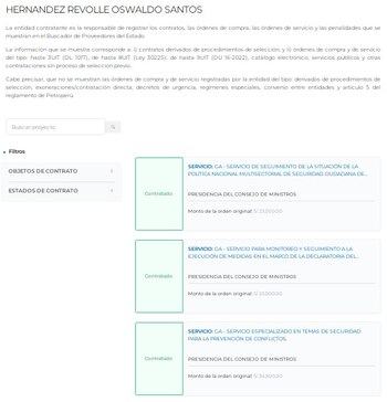 Visitas de Oswaldo Hernández Revollé