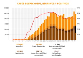 (Gráfica: Jovani Pérez)