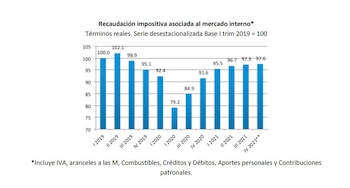 Ieral Vasconcelos Amesetamiento Impuestos Gasto Tarifas