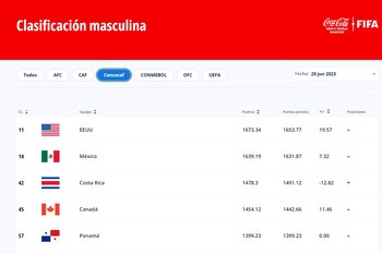 EEUU superó a México en